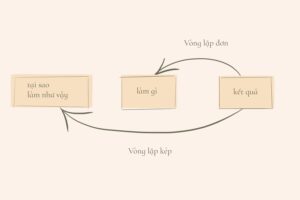 double-loop-learning-oddlymachine